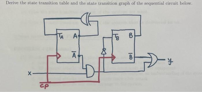 Solved Derive the state transition table and the state | Chegg.com