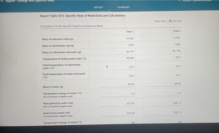 Solved Report Table CP3: Specific Heat of Metal Data and | Chegg.com