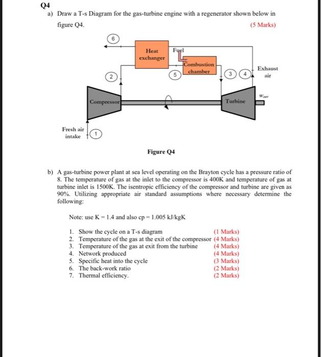 Q4
a) Draw a T-s Diagram for the gas-turbine engine with a regenerator shown below in figure Q4.
(5 Marks)
Figure Q4
b) A gas