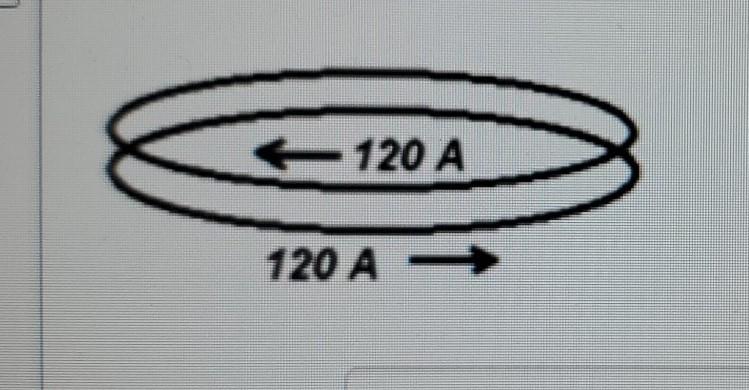 Solved Two parallel circular turns of radius R = 21 are | Chegg.com