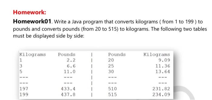 30 kgs in outlet pounds