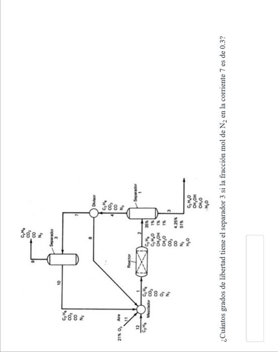 ¿Cuántos grados de libertad tiene el separador 3 si la fracción mol de \( \mathrm{N}_{2} \) en la corriente 7 es de 0.3 ?