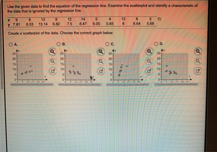 Solved Use the given data to find the equation of the | Chegg.com