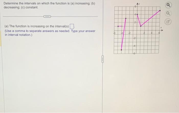 Solved Determine the intervals on which the function is (a) | Chegg.com