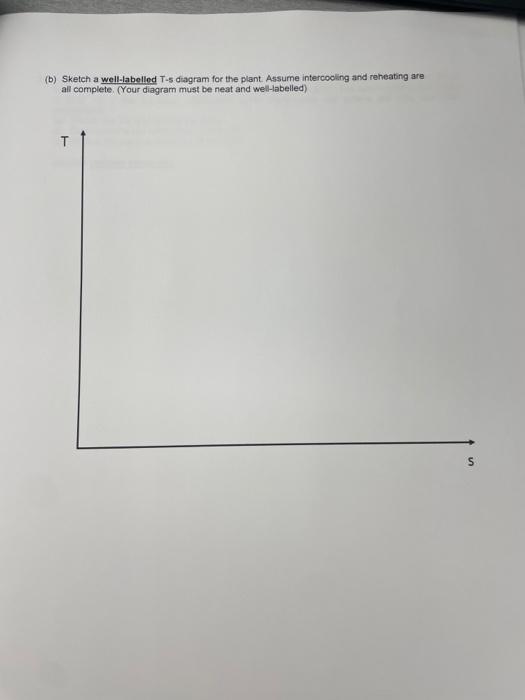 Solved 1. The flow diagram shown below represents an ideal | Chegg.com