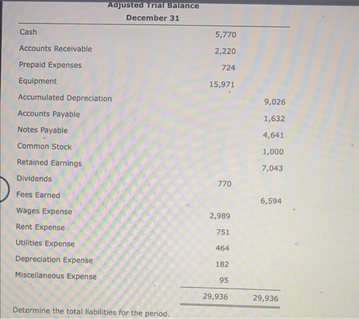 Solved Determine the total liabilities for the period. | Chegg.com
