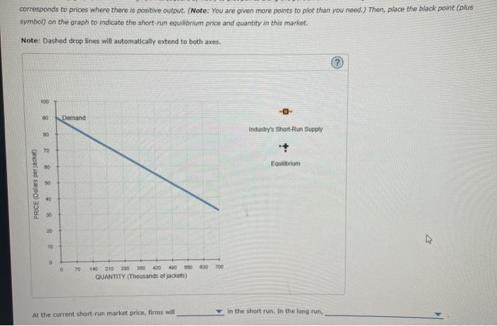 Solved corresponds to prices where there is positive output | Chegg.com