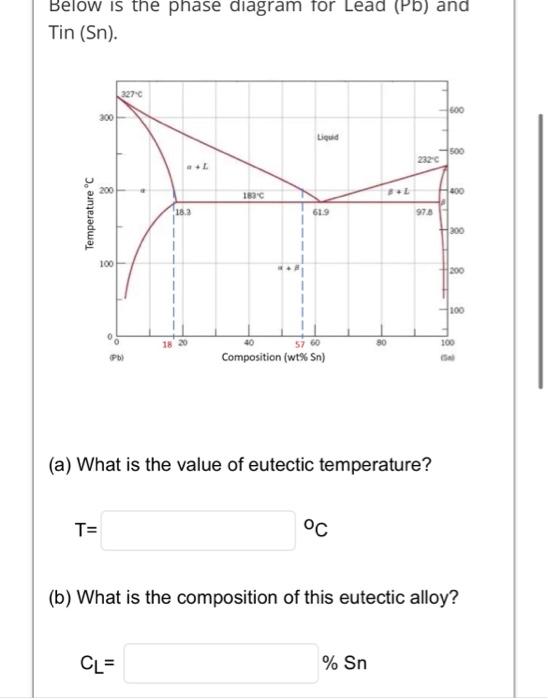 Solved Below is the phase diagram for Lead (Pb) and Tin | Chegg.com