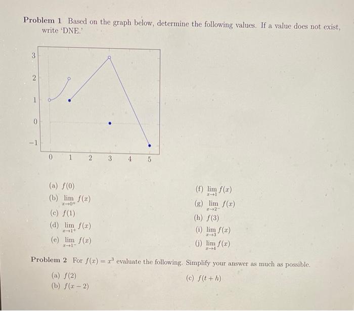 Solved Problem 1 Based On The Graph Below, Determine The | Chegg.com