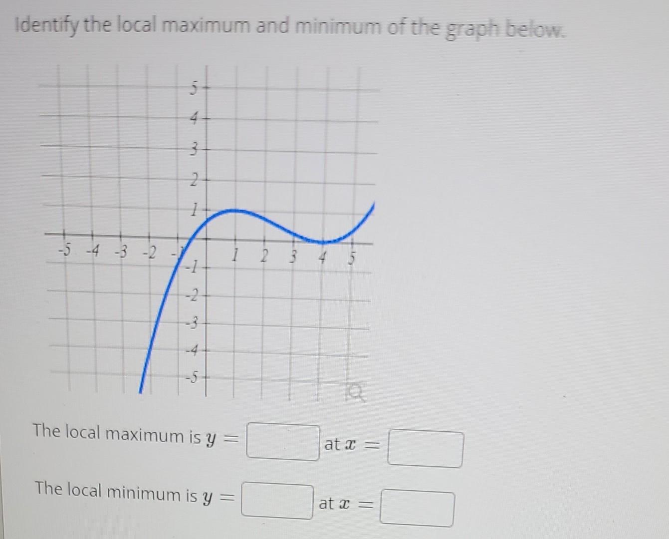 Solved Identify the local maximum and minimum of the graph | Chegg.com