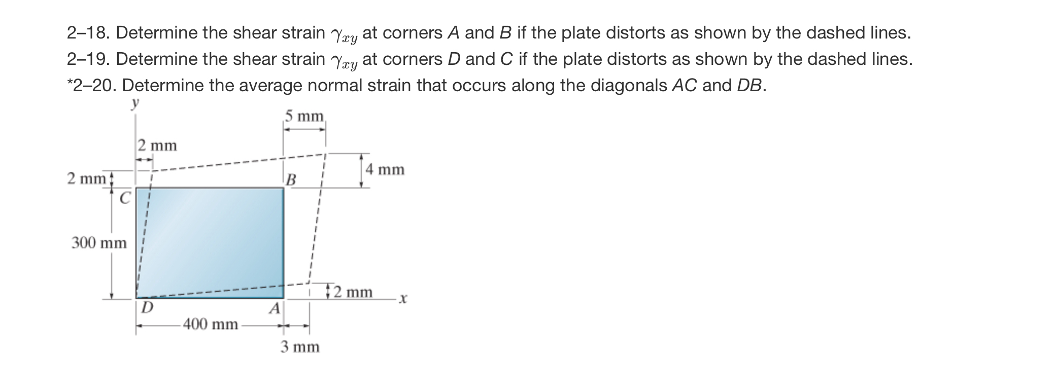 Solved 2-18. ﻿Determine the shear strain γxy ﻿at corners A | Chegg.com