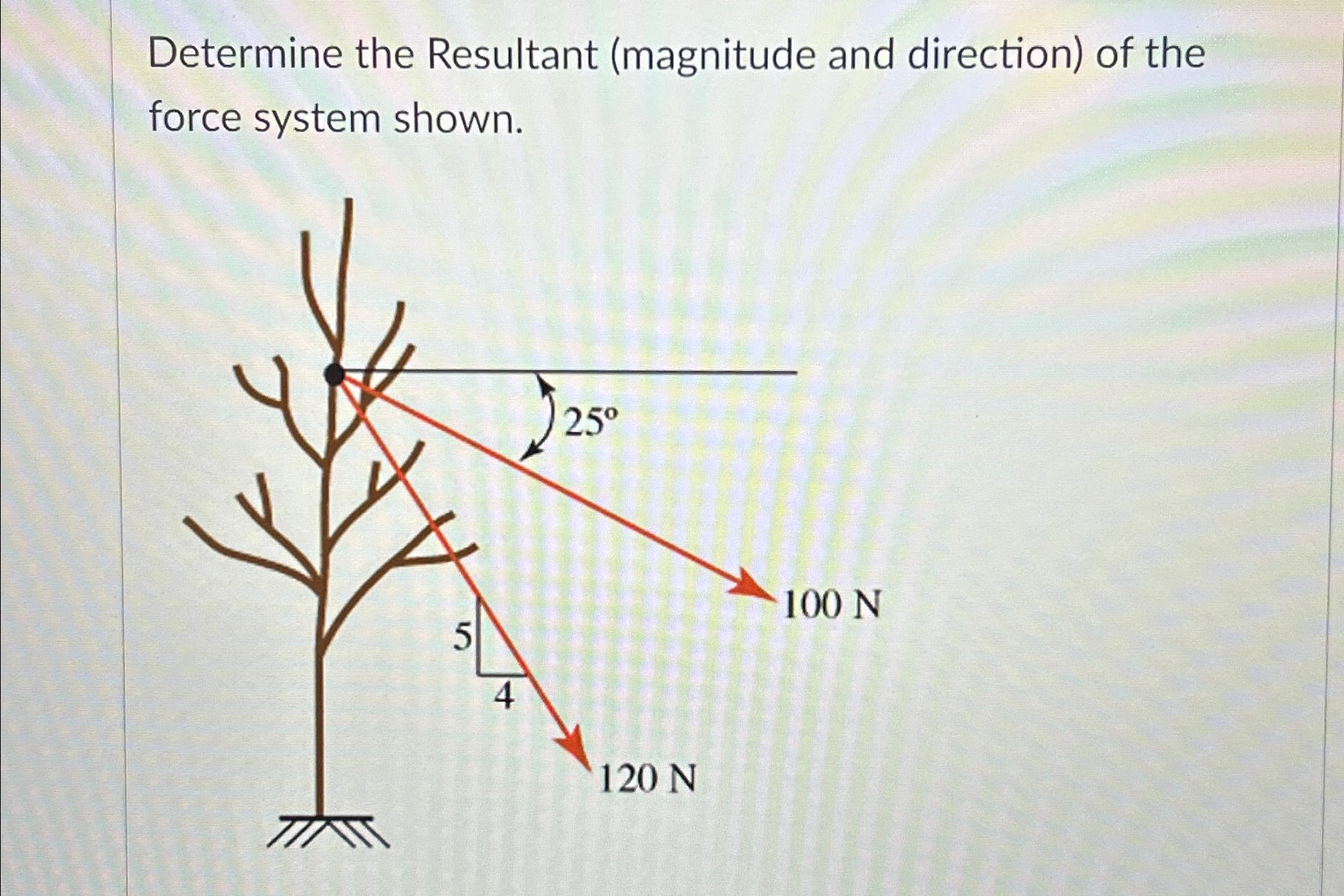 Solved Determine the Resultant (magnitude and direction) ﻿of | Chegg.com