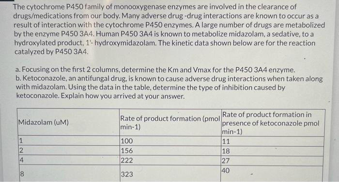 Solved The Cytochrome P450 Family Of Monooxygenase Enzymes Chegg Com   Image