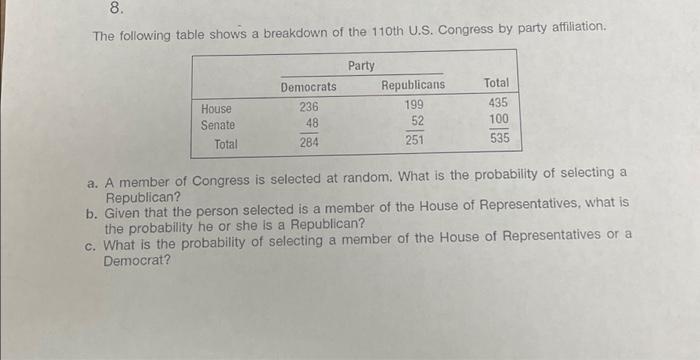 Solved 8. The Following Table Shows A Breakdown Of The 110th | Chegg.com