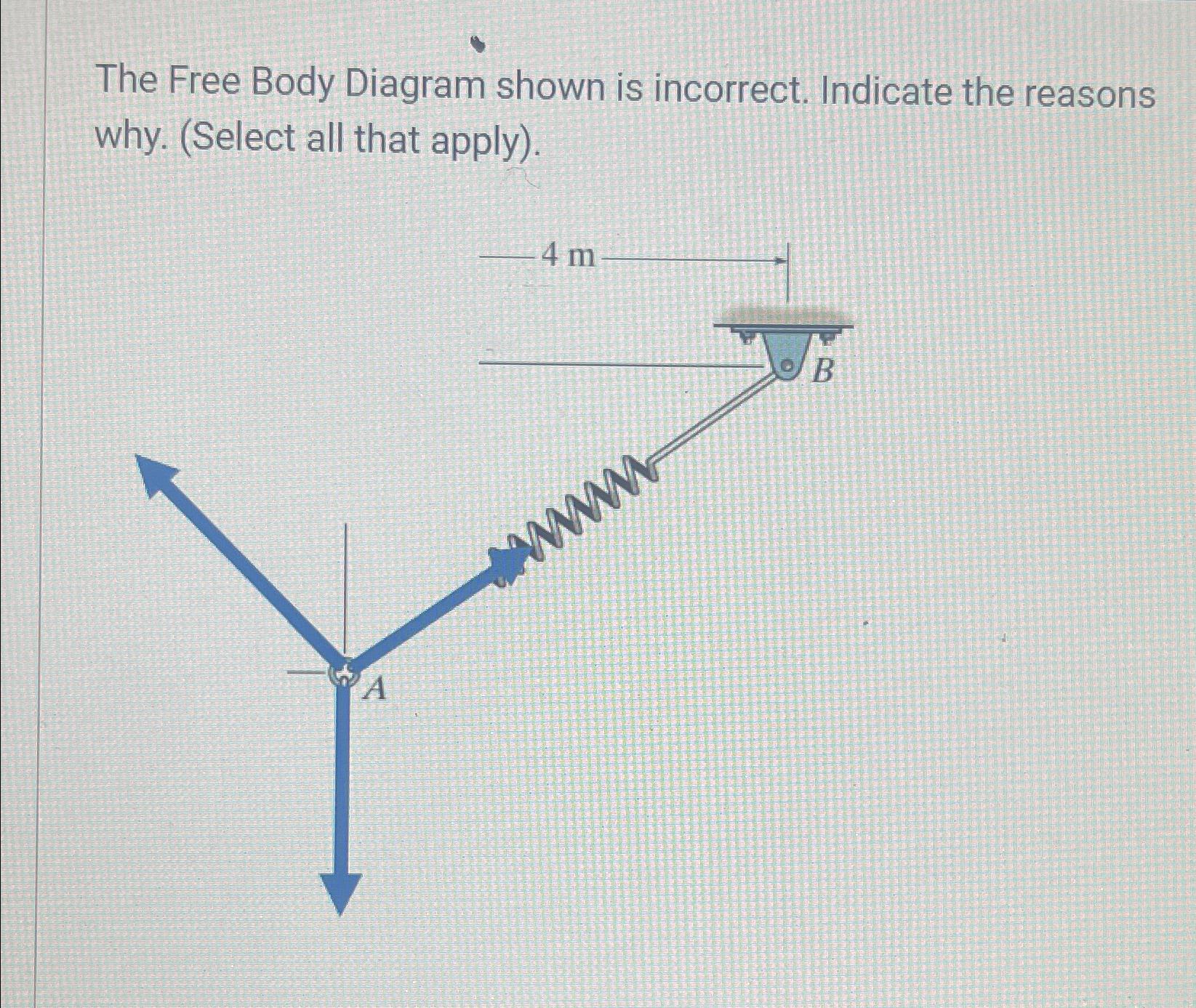 Solved The Free Body Diagram shown is incorrect. Indicate | Chegg.com 
