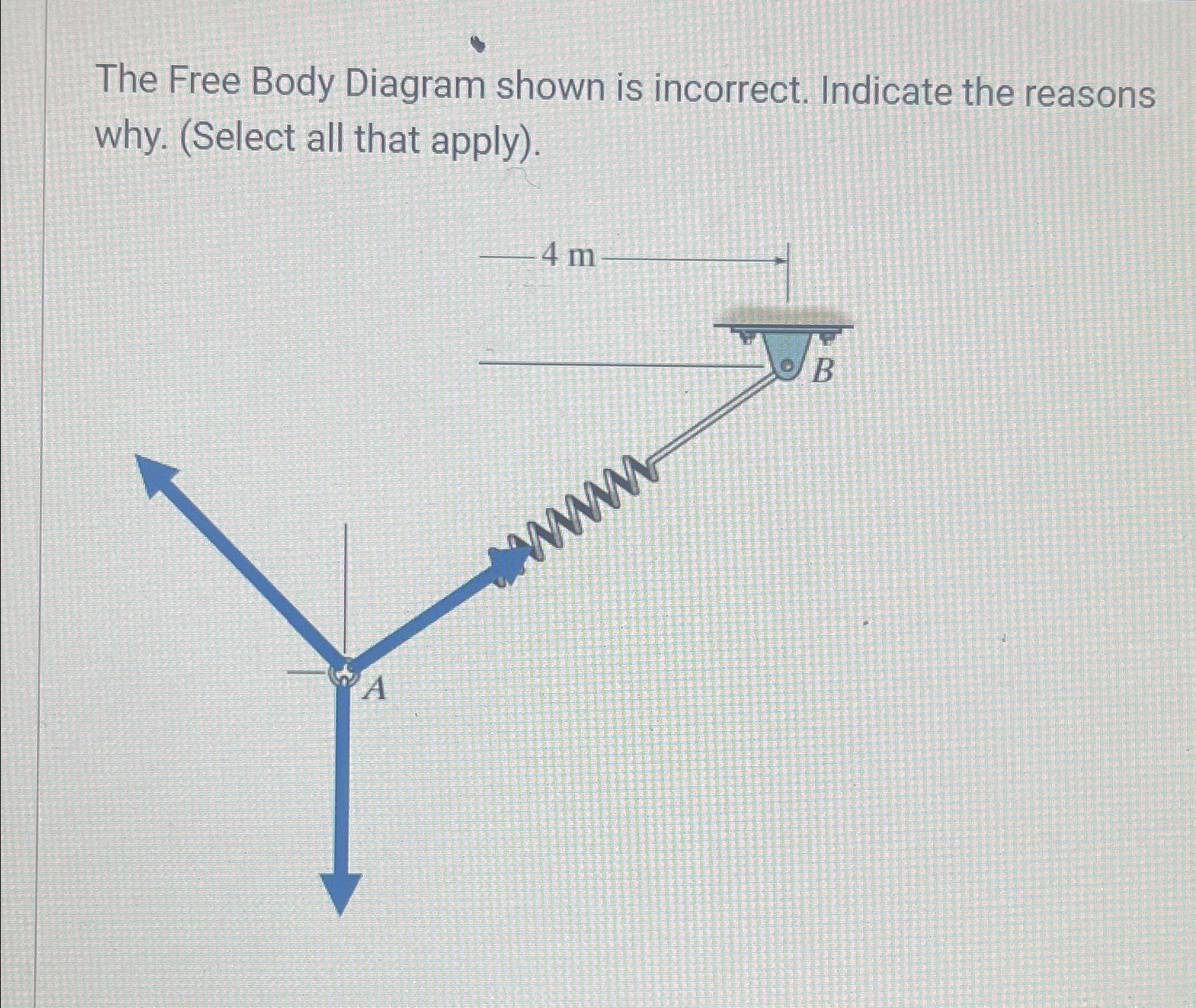 Solved The Free Body Diagram shown is incorrect. Indicate | Chegg.com