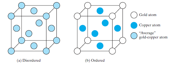 Solved: What are the equivalent points for ordered AuCu3 (Figur ...