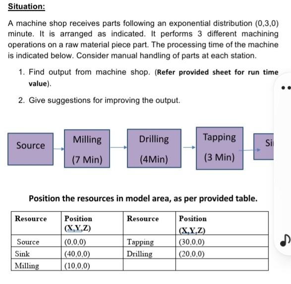 Solved Situation: A machine shop receives parts following an | Chegg.com