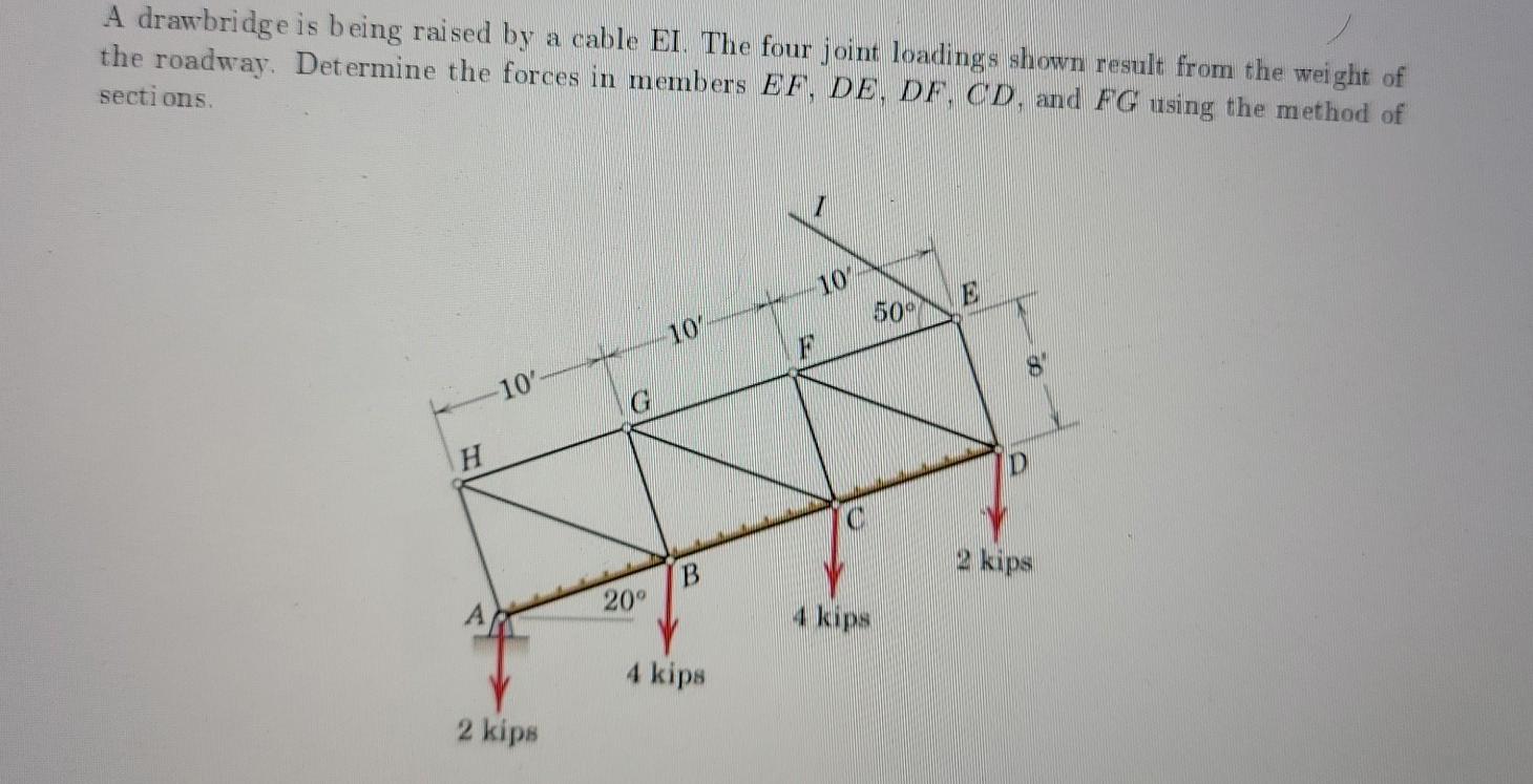 Solved A drawbridge is being raised by a cable El. The four | Chegg.com