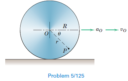 Solved: The wheel of radius R rolls without slipping, and its c ...