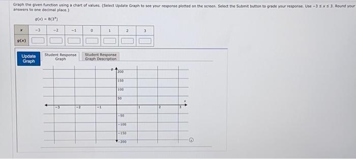 Solved Graph the given function using a chart of values. | Chegg.com