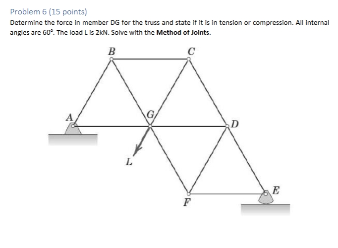 Solved Problem 6 (15 ﻿points) ﻿Determine the force in member | Chegg.com