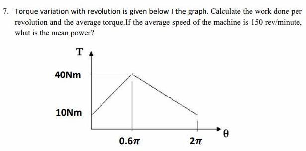 Solved 7. Torque Variation With Revolution Is Given Below I | Chegg.com