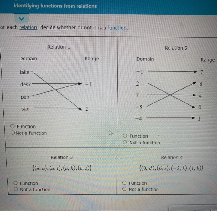 Solved Identifying functions from relations or each | Chegg.com