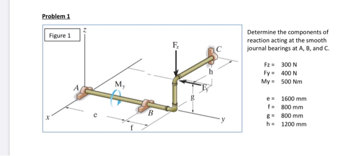 Solved Problem 1 Figure 1 F, Determine the components of | Chegg.com