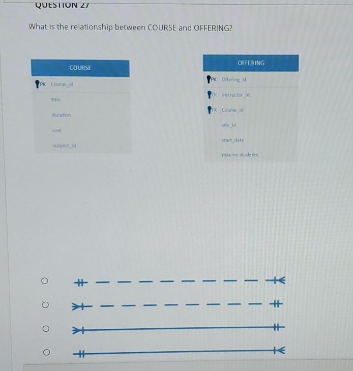 Solved QUESTION 14 What is the relationship between | Chegg.com