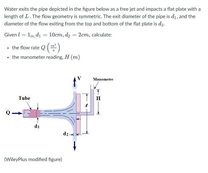 Solved Water exits the pipe depicted in ﻿the figure below as | Chegg.com