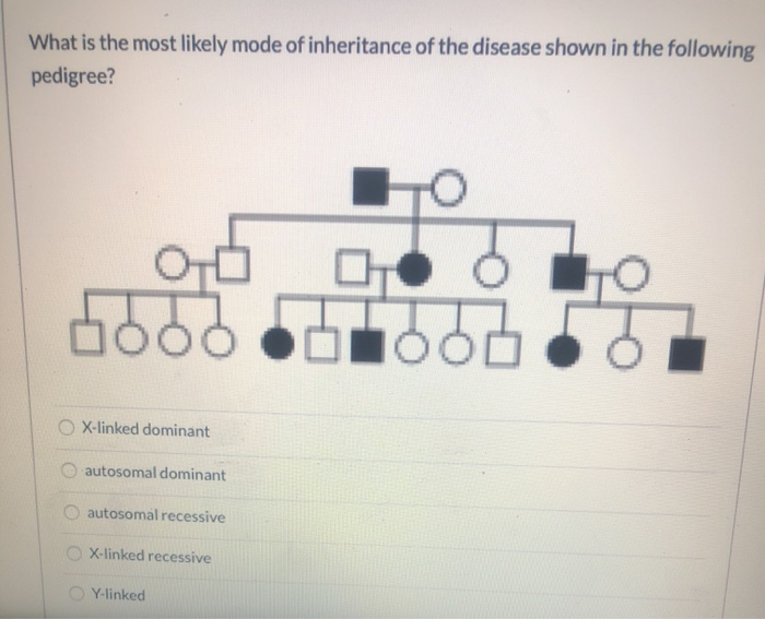 Solved Select The Most Likely Mode Of Inheritance For The Free