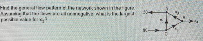 Solved А Find the general flow pattern of the network shown | Chegg.com