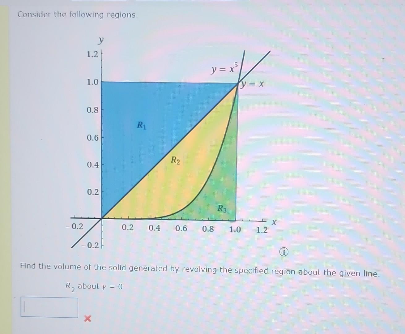 Solved Consider the following regions. Find the volume of | Chegg.com