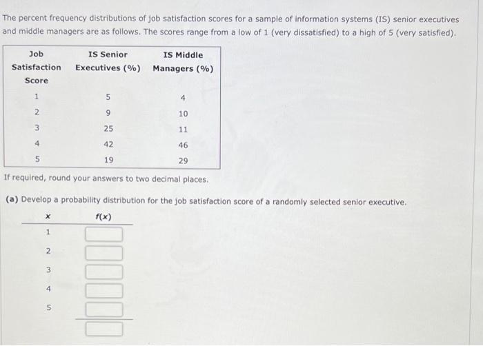 Solved The percent frequency distributions of job
