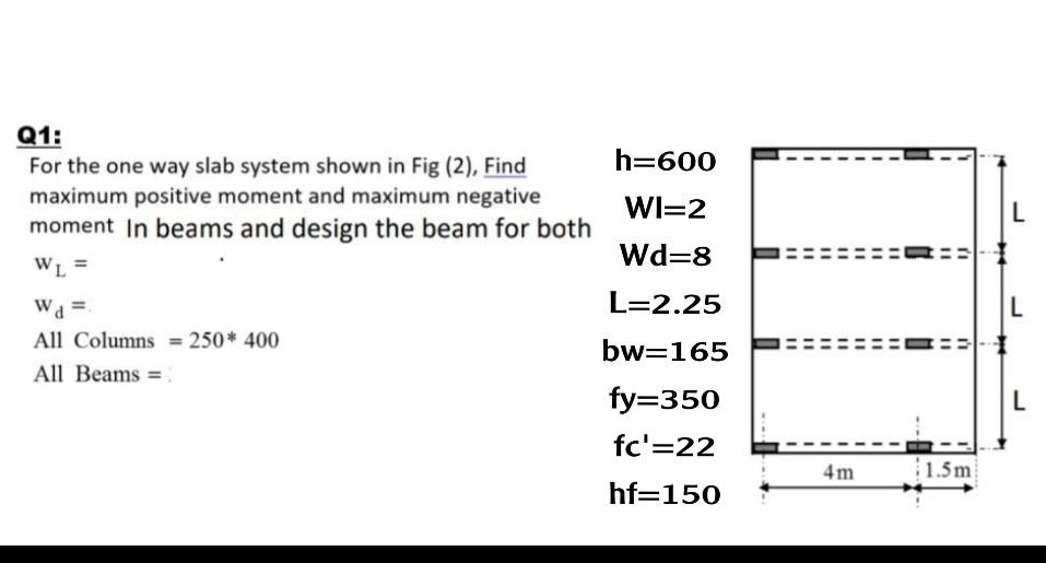 Solved L 11 11 11 11 - Q1: For the one way slab system shown | Chegg.com