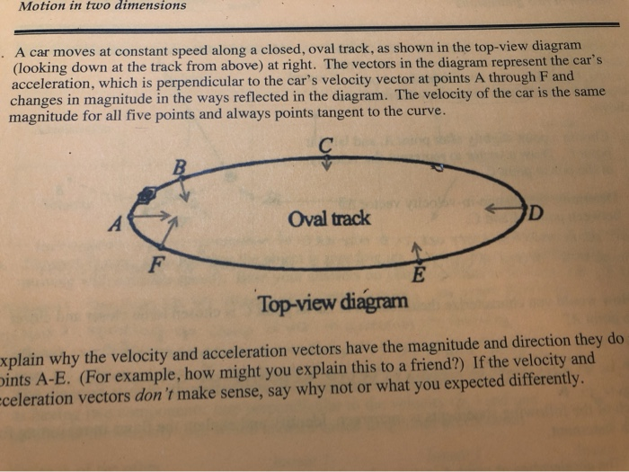 Solved MOHON IH Two dimensions A car moves at constant speed | Chegg.com