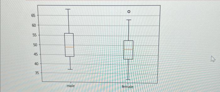Solved the first photo is the question and I provided the | Chegg.com