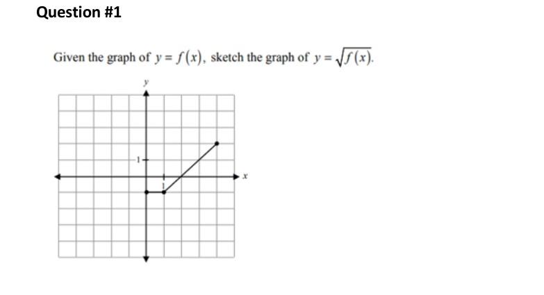 Solved Given the graph of y=f(x), sketch the graph of | Chegg.com