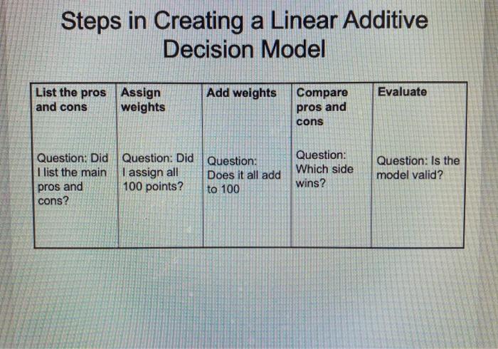 Solved Homework • Construct a valid linear additive decision | Chegg.com