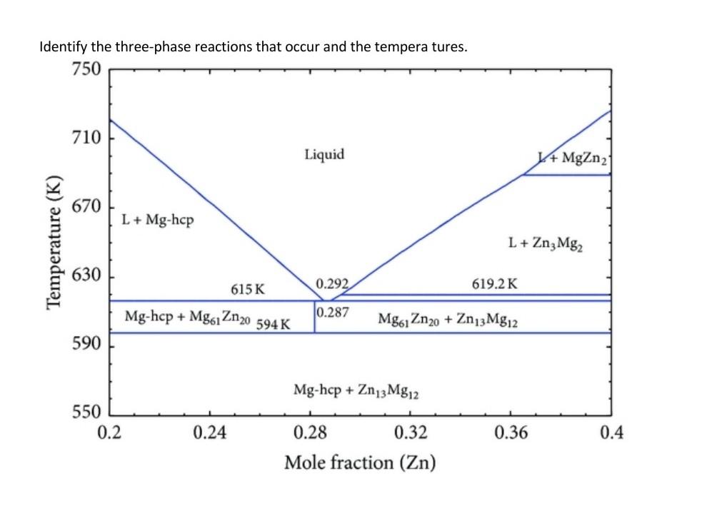 Solved Identify the three-phase reactions that occur and the | Chegg.com