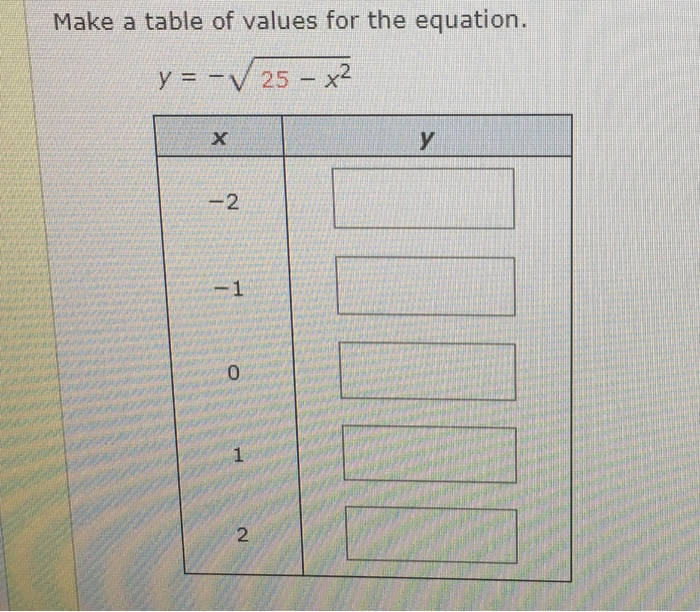 Solved Make A Table Of Values For The Equation Y V 25 Chegg Com