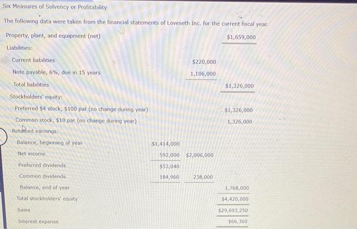 Solved Six Measures of Solvency or Profitability The | Chegg.com