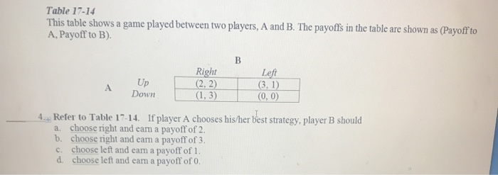 Solved Table 17-14 This Table Shows A Game Played Between | Chegg.com