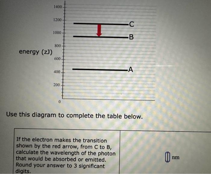 Solved Use This Diagram To Complete The Table Below. | Chegg.com