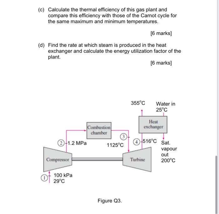 Solved Electricity and process heat requirements of a | Chegg.com