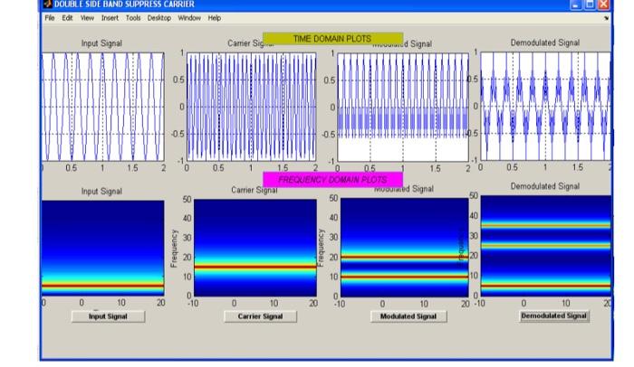Solved Write a MATLAB code, which explains the full DSB-SC | Chegg.com