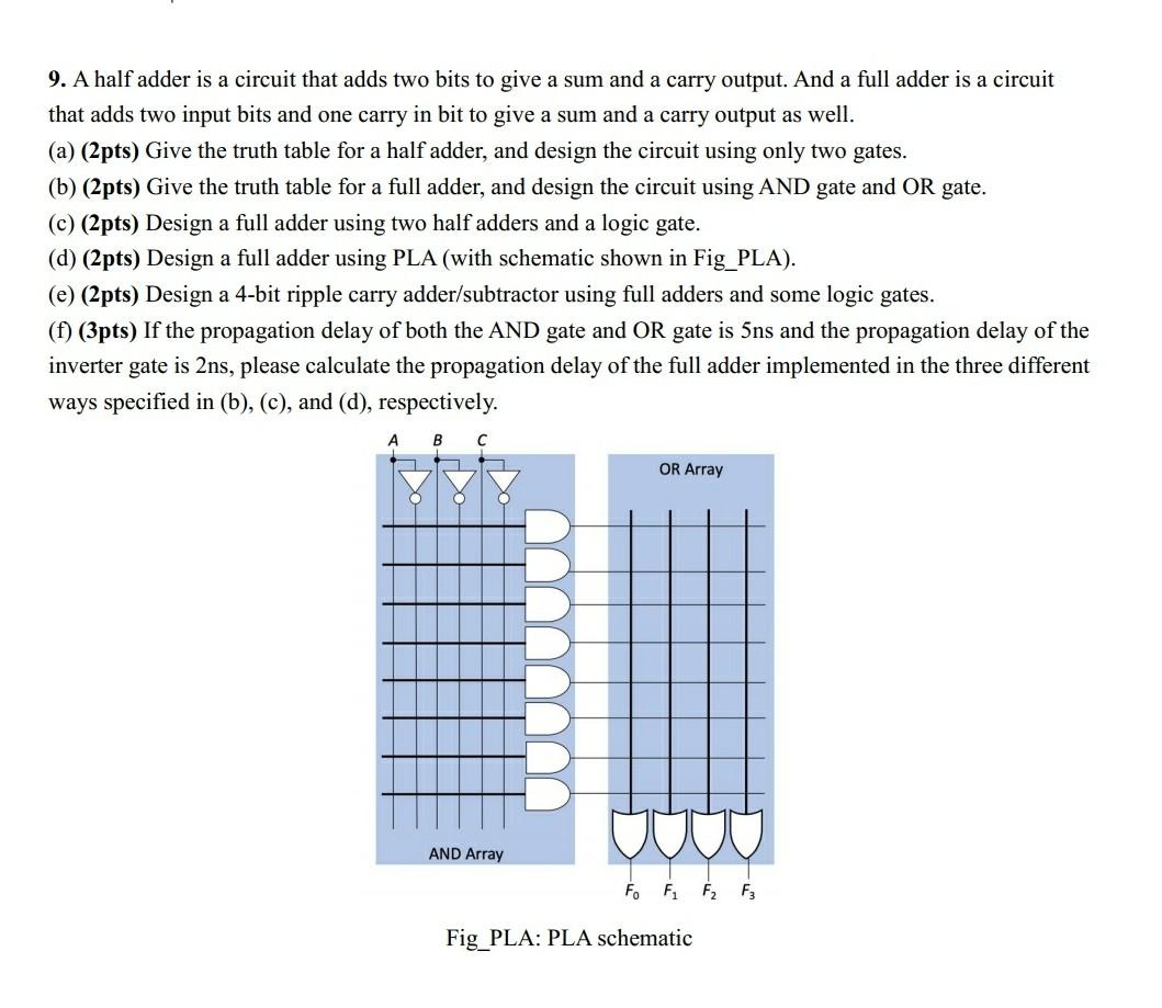 Solved 9. A half adder is a circuit that adds two bits to | Chegg.com