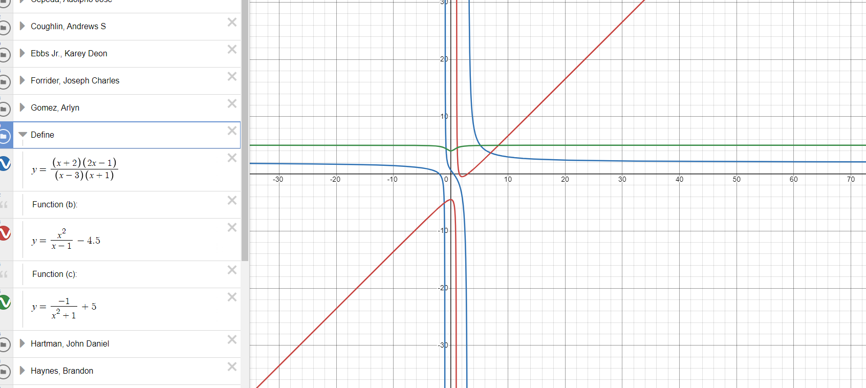 In Desmos, graph the first derivative function from | Chegg.com