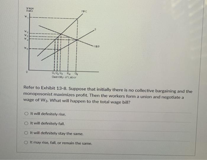 Solved QUESTION 13 Suppose that under its collective